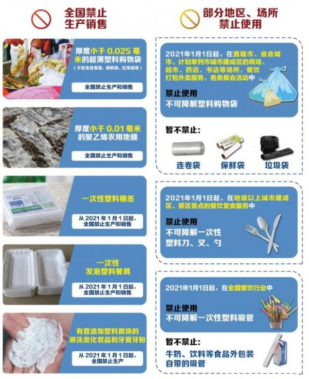 植物纖維制品成為禁塑替代品賽道先鋒，需求缺口巨大！
